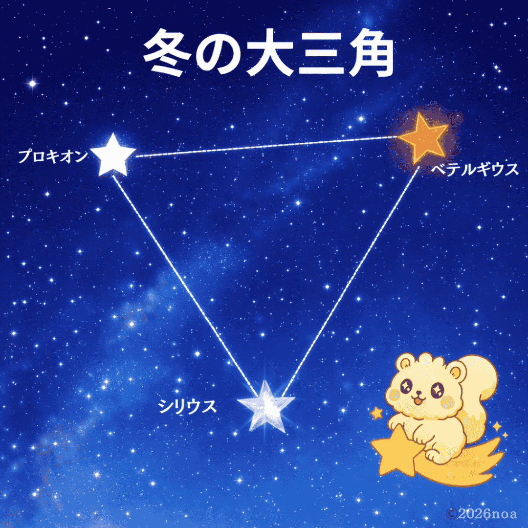 満天の星空を背景に、冬の大三角（シリウス・プロキオン・ベテルギウス）が白い線で結ばれて描かれている。星それぞれが輝く色で強調され、画面右下には流れ星に乗ったルミリィが微笑んでいる