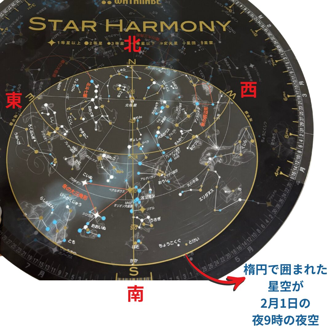 2月1日夜9時に見える星空が窓の中に示された星座盤