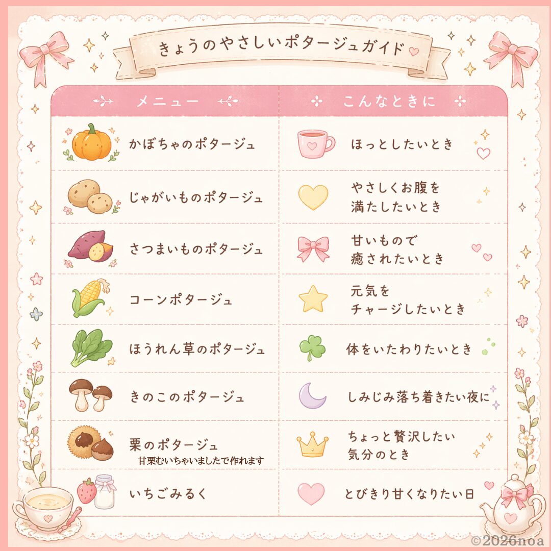 気分や体調で選ぶやさしいポタージュガイド一覧表。かぼちゃはほっとしたいとき、じゃがいもはやさしくお腹を満たしたいとき、さつまいもは甘いもので癒されたいとき、コーンは元気をチャージしたいとき、ほうれん草は体をいたわりたいとき、きのこはしみじみ落ち着きたい夜に、栗はちょっと贅沢したい気分のとき、いちごみるくはとびきり甘くなりたい日に