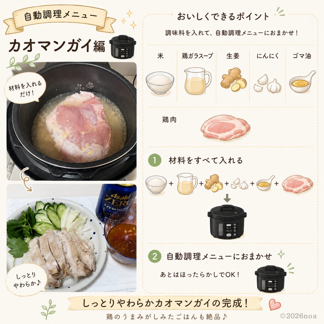 電気圧力鍋を使ったカオマンガイの作り方レシピ図解。米と鶏肉・調味料を入れて自動調理するだけでしっとりやわらかに仕上がる