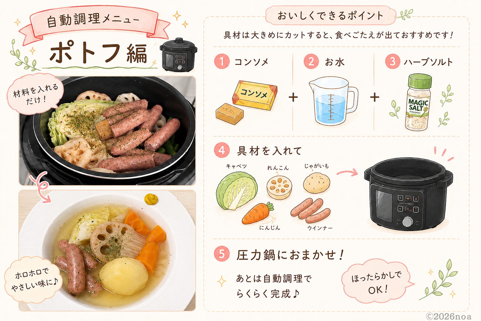 電気圧力鍋を使ったポトフの作り方レシピ図解。コンソメ・お水・ハーブソルトと野菜・ウインナーを入れて自動調理するだけ