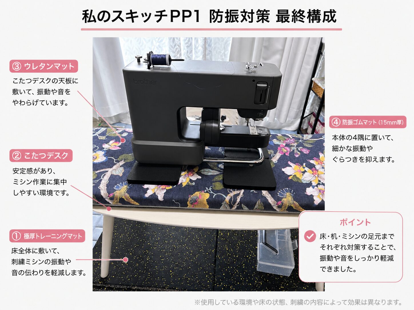 極厚トレーニングマット、こたつデスク、ウレタンマット、防振ゴムマットを組み合わせたスキッチPP1の防振対策全体構成