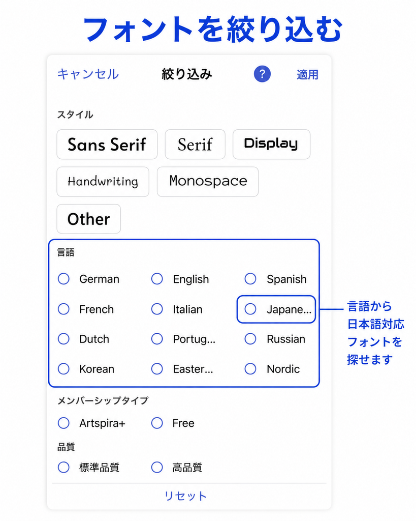 Artspiraでフォントを絞り込み、日本語対応フォントを探す手順を説明した図解