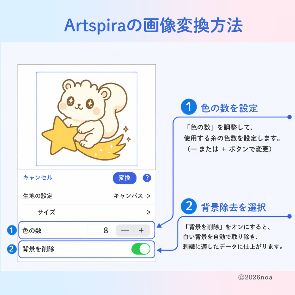 Artspiraで刺しゅうデータの色数と背景削除を設定する手順を説明した図解